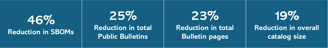 Business impact inographic image